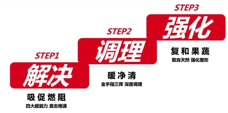 創(chuàng)造價(jià)值、表現(xiàn)價(jià)值及傳遞價(jià)值：如何用歐賽斯方法打造年銷過億的大單品