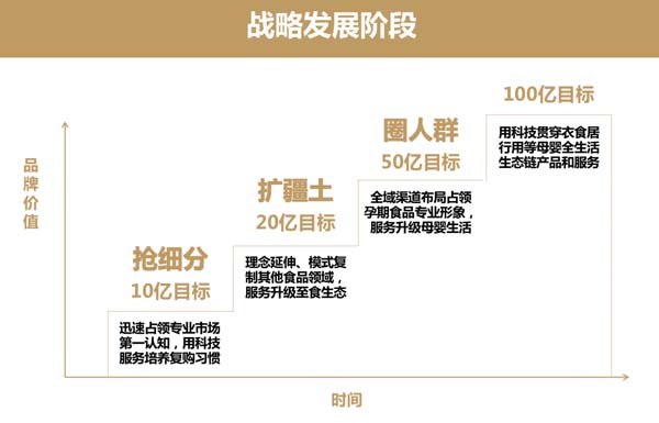 歐賽斯超級品牌引擎® 新冠軍商業(yè)實戰(zhàn)案例:孕味食足