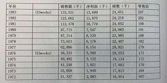 高端升級定位的規(guī)律、最佳實踐及適用行業(yè)