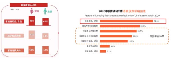 歐賽斯超級品牌引擎® 新冠軍商業(yè)實戰(zhàn)案例：孕味食足