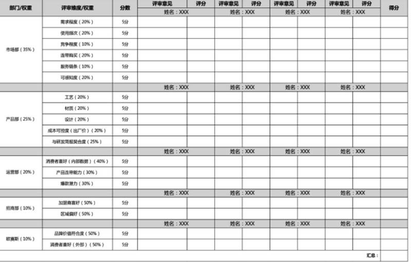 創(chuàng)造價(jià)值、表現(xiàn)價(jià)值及傳遞價(jià)值：如何用歐賽斯方法打造年銷過億的大單品