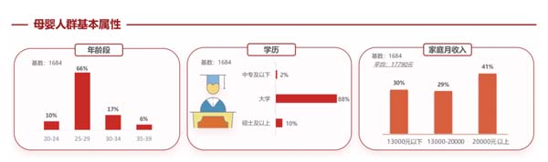 歐賽斯超級品牌引擎® 新冠軍商業(yè)實戰(zhàn)案例:孕味食足