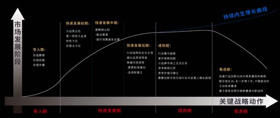 高端升級定位的規(guī)律、最佳實踐及適用行業(yè)
