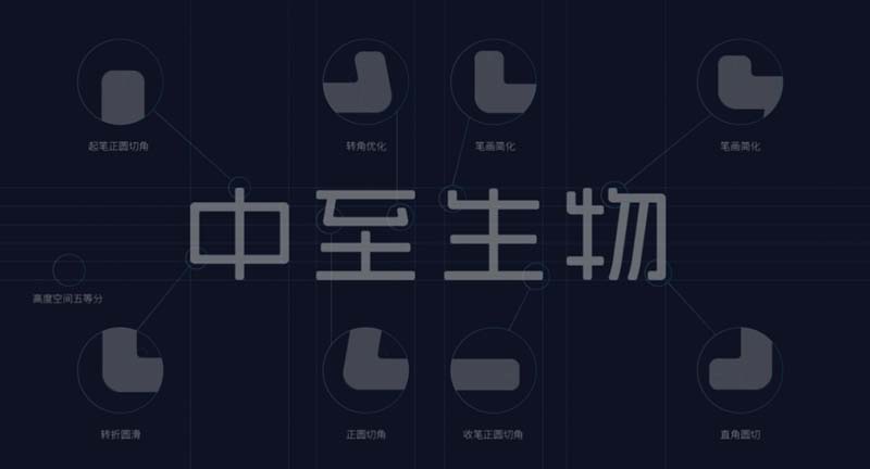 中至生物：大道至簡(jiǎn)·品牌百萬(wàn)級(jí)LOGO升級(jí)引爆品牌氣質(zhì)！
