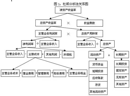 高端升級定位的規(guī)律、最佳實踐及適用行業(yè)