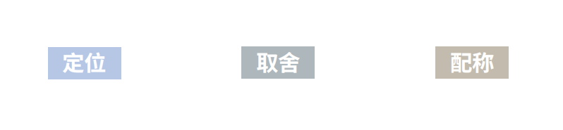 歐賽斯方法論