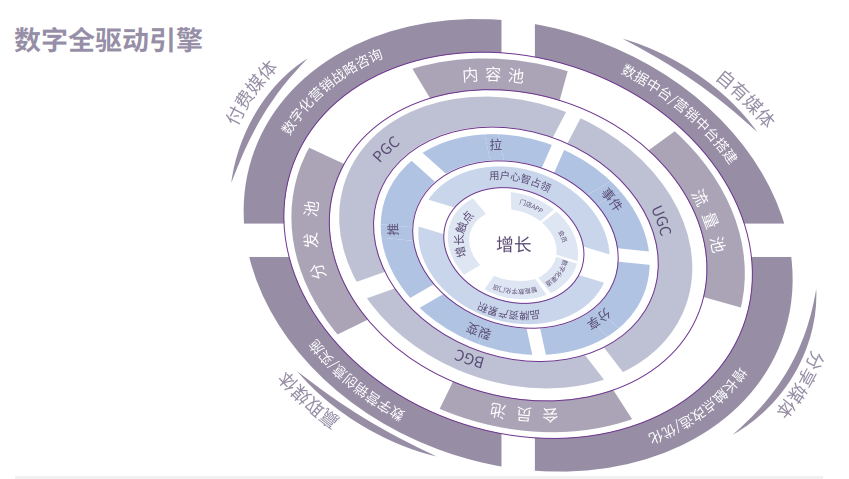 歐賽斯方法論
