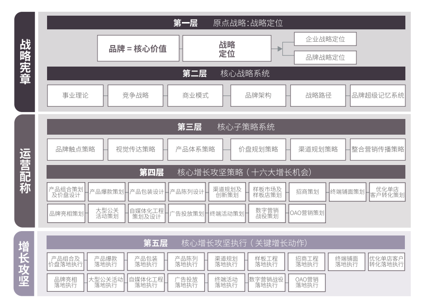 歐賽斯方法論 歐賽斯方法論