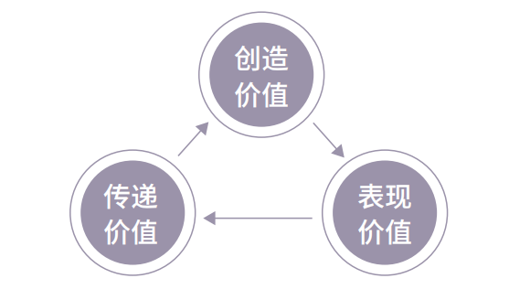 歐賽斯方法論 歐賽斯方法論