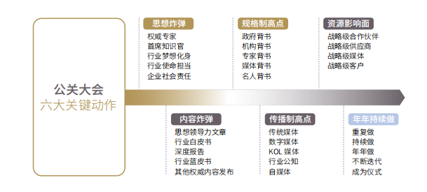 歐賽斯方法論 歐賽斯方法論