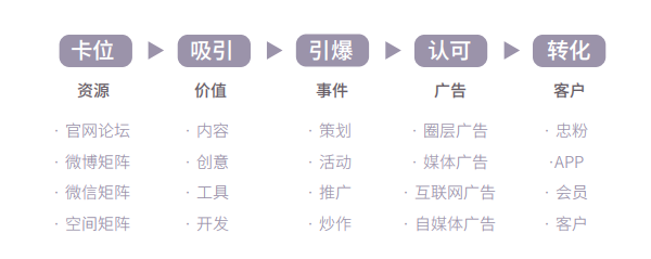 歐賽斯方法論
