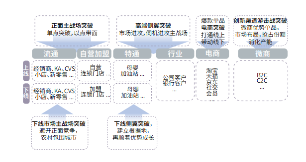 歐賽斯方法論