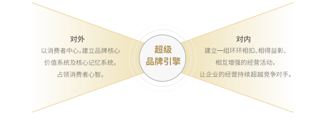 歐賽斯方法論 歐賽斯方法論