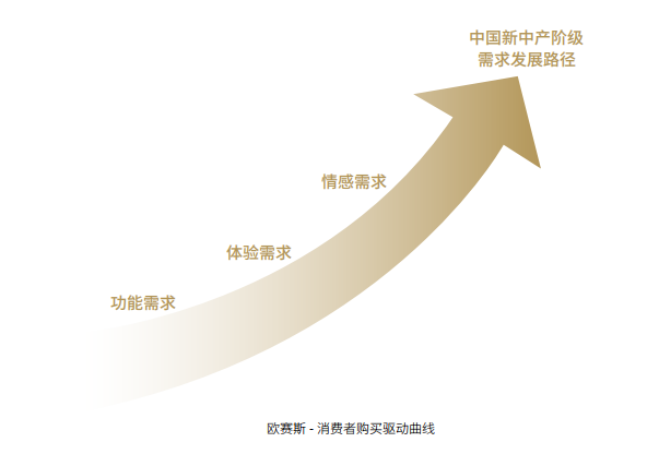 歐賽斯方法論 歐賽斯方法論