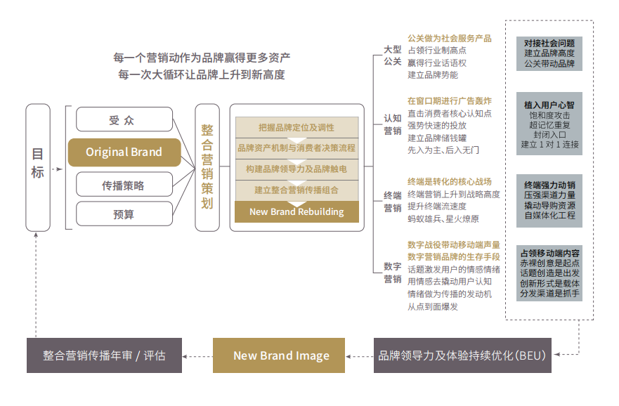 歐賽斯方法論 歐賽斯方法論