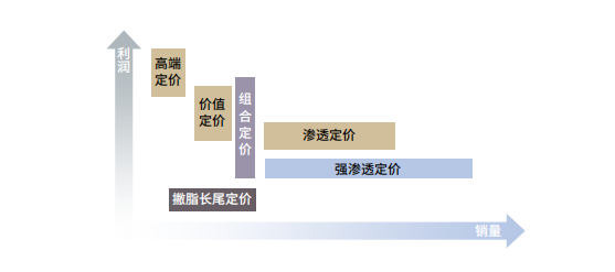 歐賽斯方法論 歐賽斯方法論