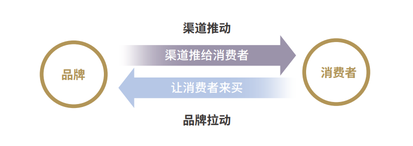 歐賽斯方法論