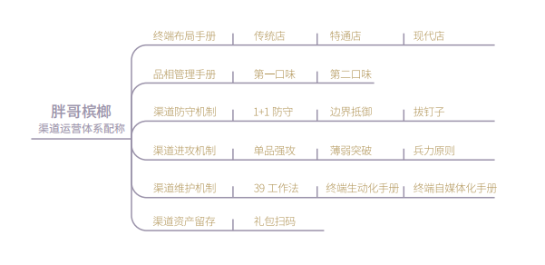歐賽斯方法論 歐賽斯方法論