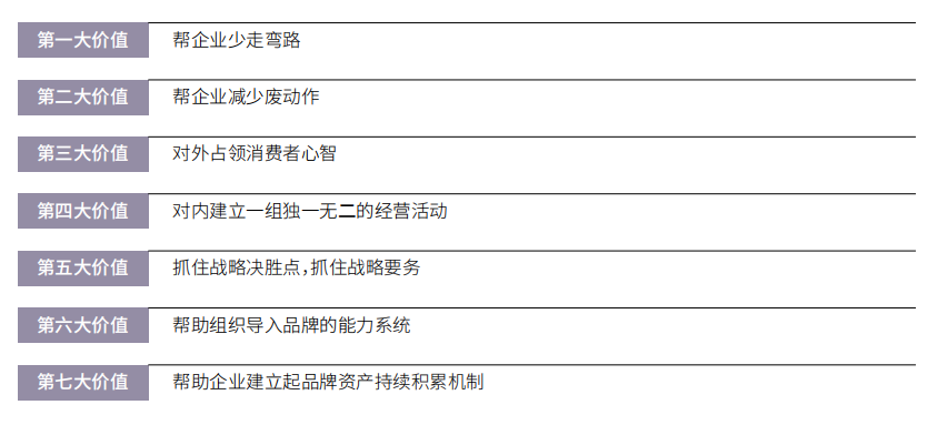 歐賽斯方法論