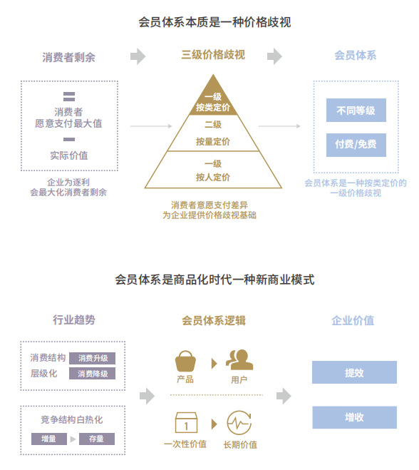 歐賽斯方法論 歐賽斯方法論