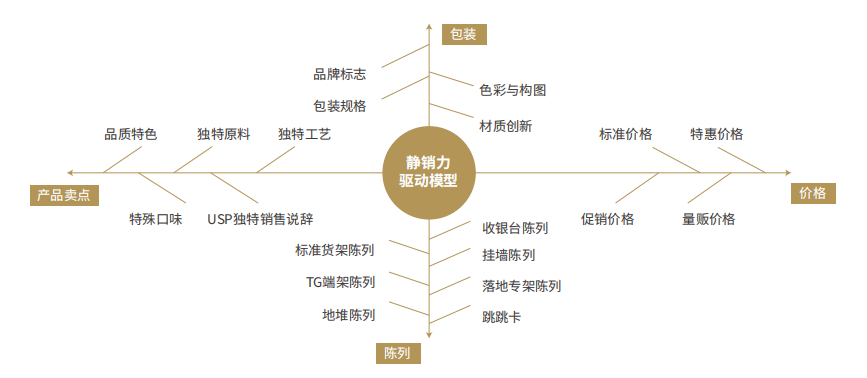 歐賽斯方法論 歐賽斯方法論