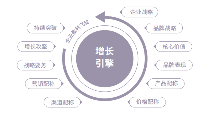 歐賽斯方法論