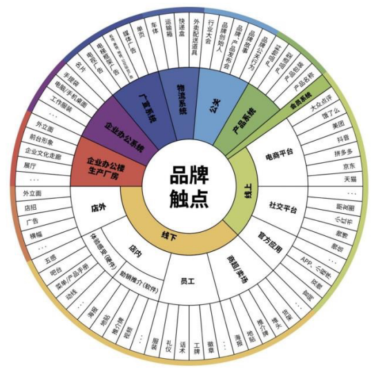 歐賽斯方法論 歐賽斯方法論