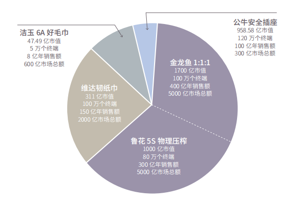 歐賽斯方法論