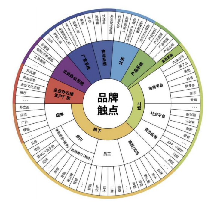 歐賽斯方法論 歐賽斯方法論