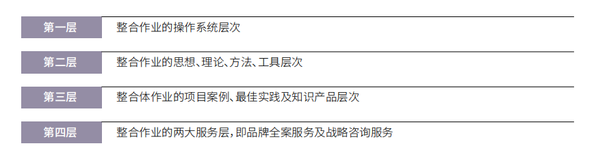 歐賽斯方法論 歐賽斯方法論
