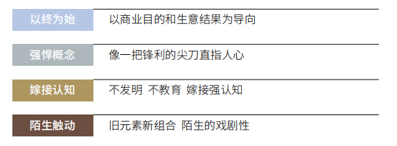 歐賽斯方法論