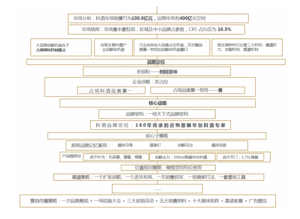 歐賽斯方法論 歐賽斯方法論
