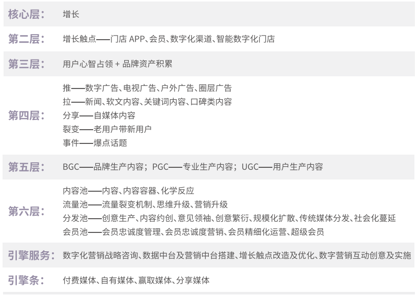 歐賽斯方法論全景式總覽精編【三十六】對(duì)接 18 大增長(zhǎng)機(jī)會(huì)