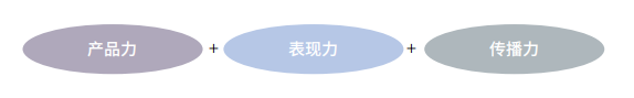 歐賽斯方法論