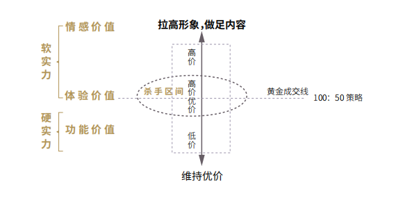 歐賽斯方法論