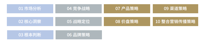 歐賽斯方法論 歐賽斯方法論