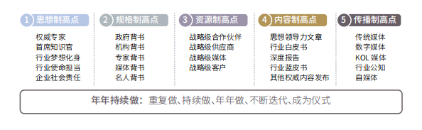 歐賽斯方法論 歐賽斯方法論