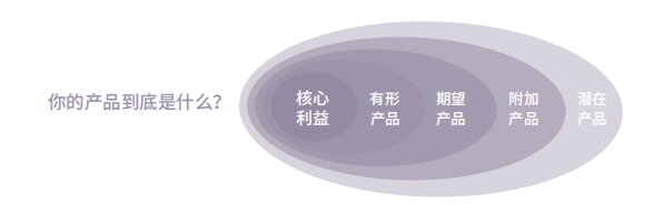 歐賽斯方法論 歐賽斯方法論