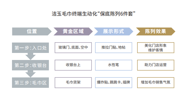 歐賽斯方法論 歐賽斯方法論
