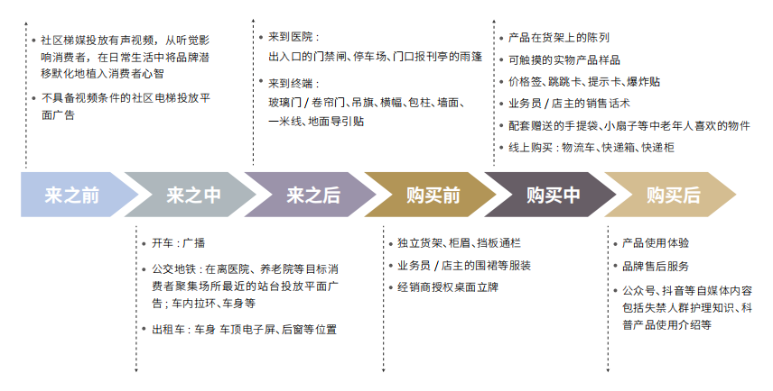 歐賽斯方法論 歐賽斯方法論