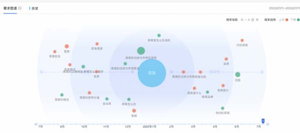 歐賽斯行業(yè)洞察：國(guó)內(nèi)燕窩品類市場(chǎng)洞察