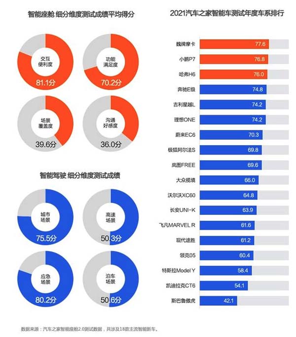 歐賽斯行業(yè)洞察:中國新能源智能汽車市場洞察