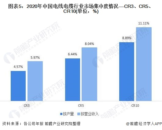 歐賽斯行業(yè)洞察:國內電線電纜行業(yè)市場洞察