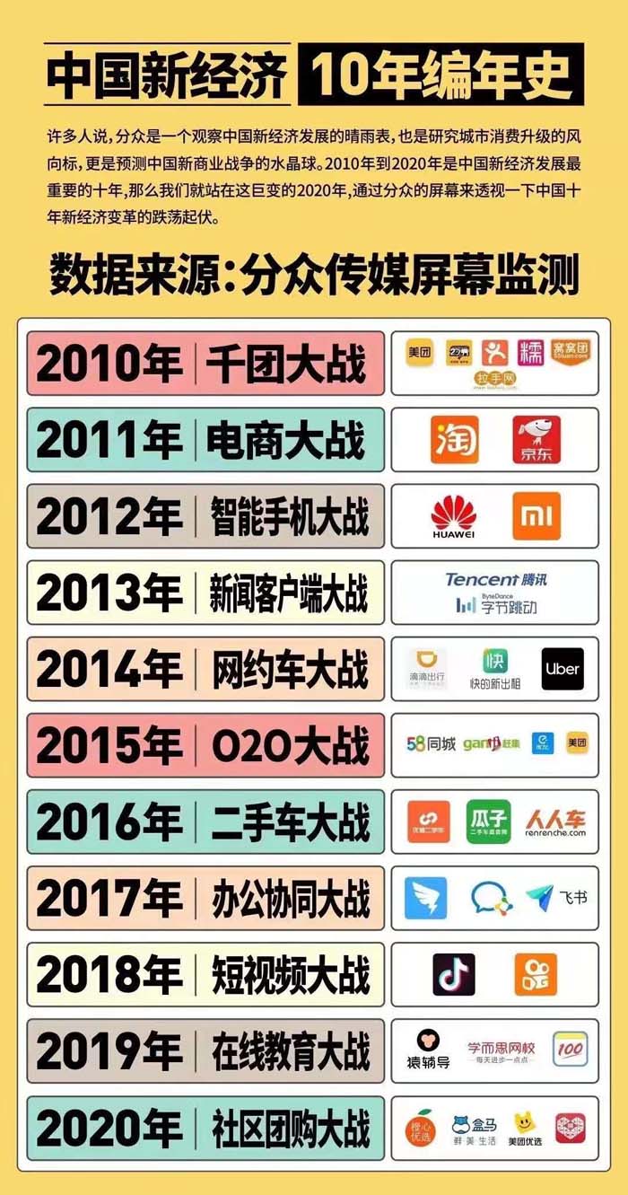 散點式市場、團(tuán)狀異質(zhì)市場及塊狀同質(zhì)式市場的品牌戰(zhàn)略及經(jīng)典案例