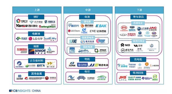 歐賽斯行業(yè)洞察:中國新能源智能汽車市場洞察