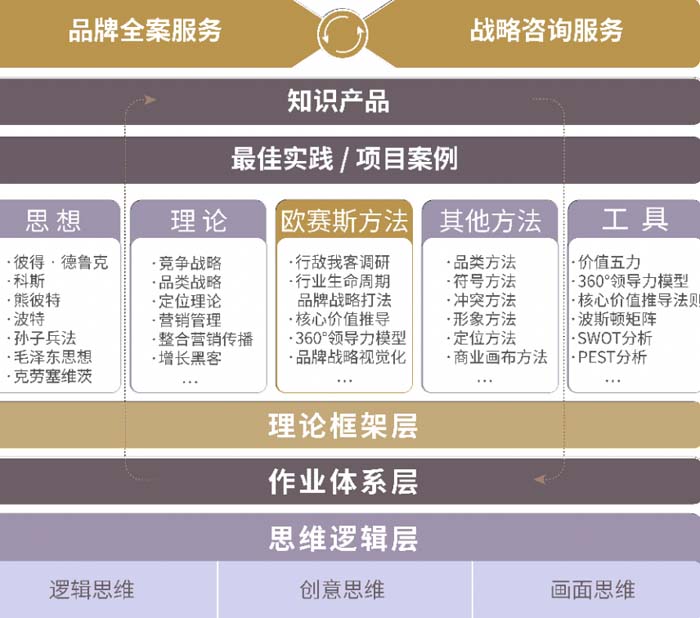 歐賽斯創(chuàng)始人何支濤經(jīng)常被企業(yè)問到的5個問題