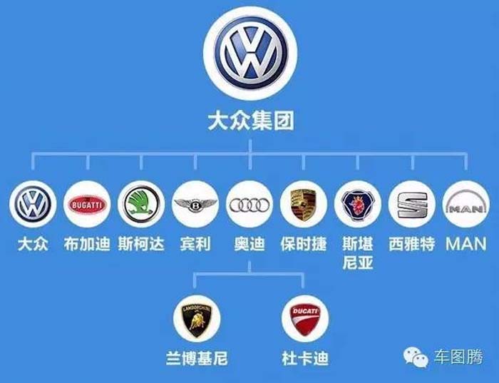 散點式市場、團(tuán)狀異質(zhì)市場及塊狀同質(zhì)式市場的品牌戰(zhàn)略及經(jīng)典案例