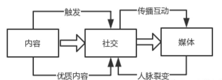 B2B企業(yè)做好抖音營銷的5個步驟