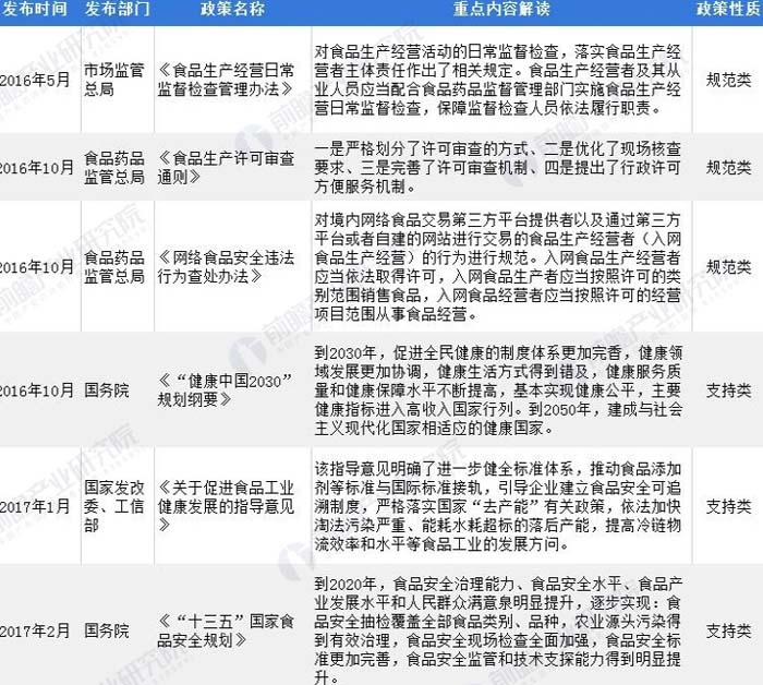 歐賽斯行業(yè)洞察:國內零食品類市場洞察