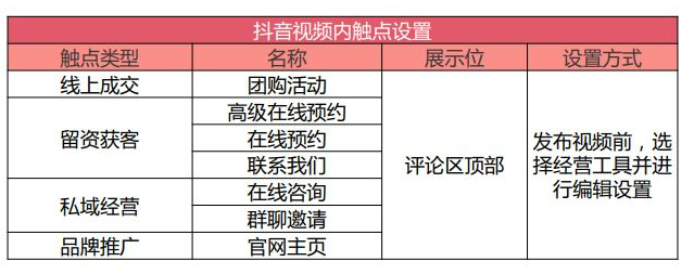 B2B企業(yè)做好抖音營銷的5個步驟